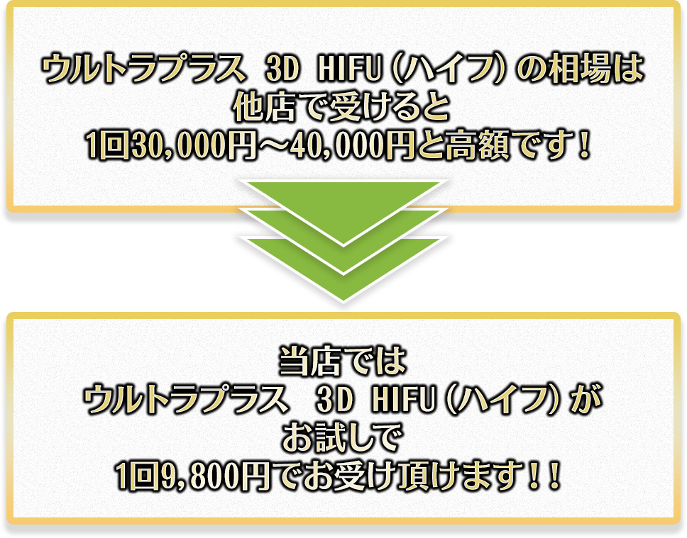 ウルトラプラス 3D HIFUの相場は他店で受けると一回三万から四万円と高額です！当店ではお試しで一回9800円で受けていただけます。